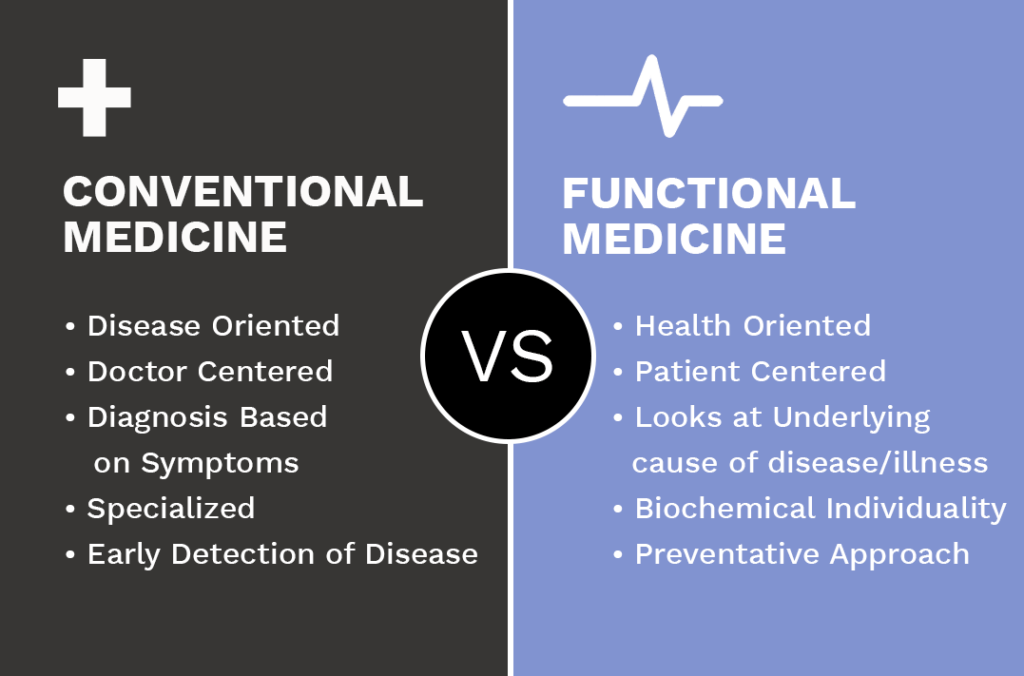 conventional-vs-functional